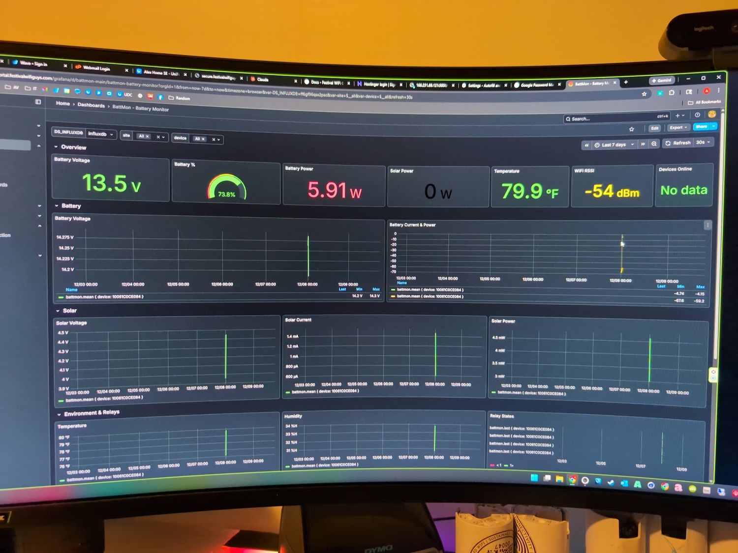 Grafana designed dashboards